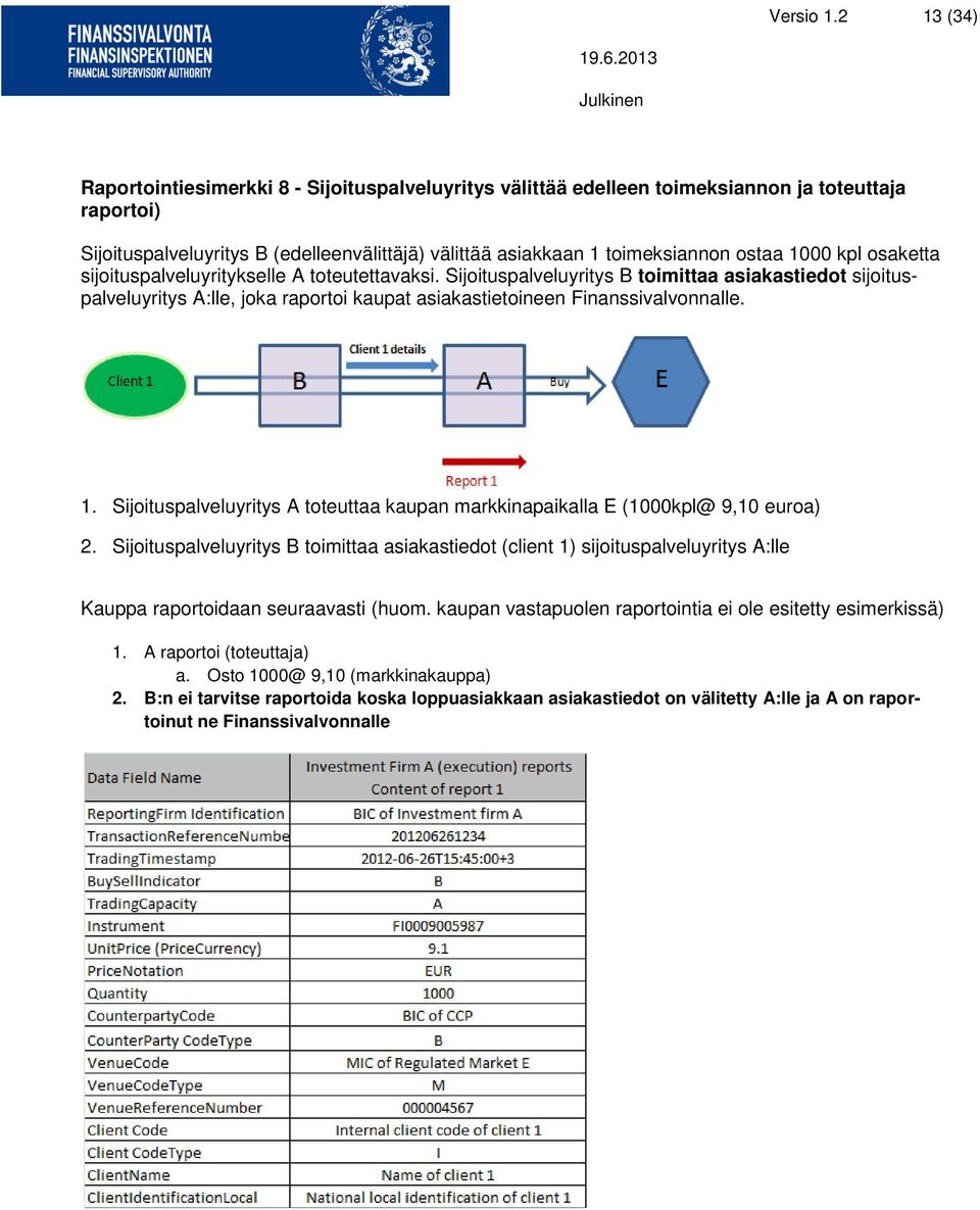 1000 kpl osaketta sijoituspalveluyritykselle A toteutettavaksi. Sijoituspalveluyritys B toimittaa asiakastiedot sijoituspalveluyritys A:lle, joka raportoi kaupat asiakastietoineen Finanssivalvonnalle.