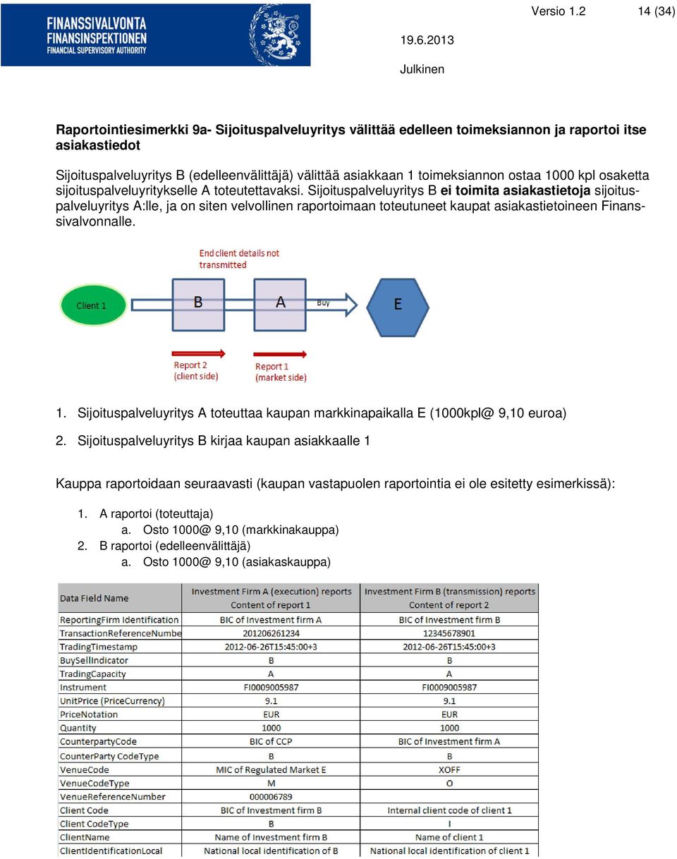 ostaa 1000 kpl osaketta sijoituspalveluyritykselle A toteutettavaksi.