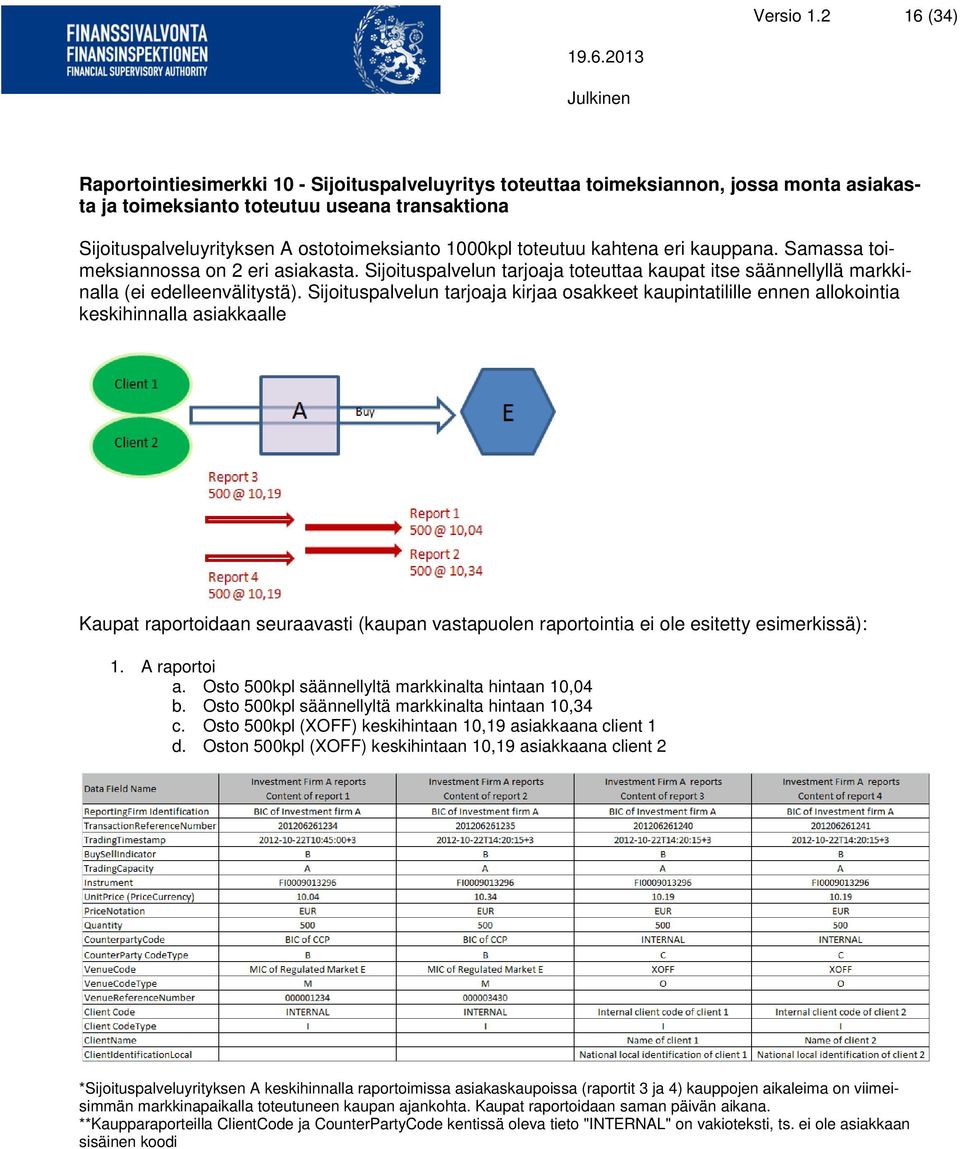 1000kpl toteutuu kahtena eri kauppana. Samassa toimeksiannossa on 2 eri asiakasta. Sijoituspalvelun tarjoaja toteuttaa kaupat itse säännellyllä markkinalla (ei edelleenvälitystä).