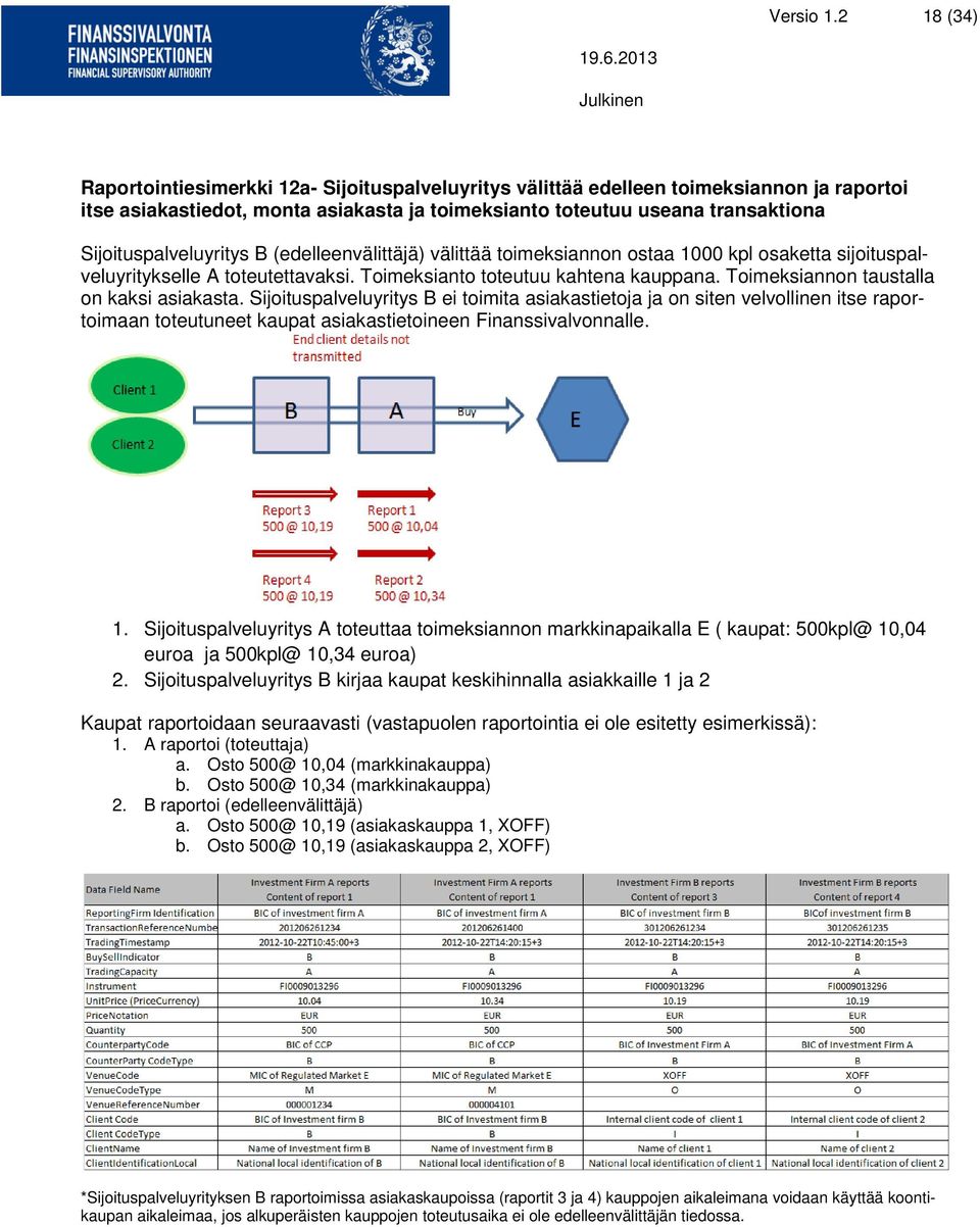 Sijoituspalveluyritys B (edelleenvälittäjä) välittää toimeksiannon ostaa 1000 kpl osaketta sijoituspalveluyritykselle A toteutettavaksi. Toimeksianto toteutuu kahtena kauppana.