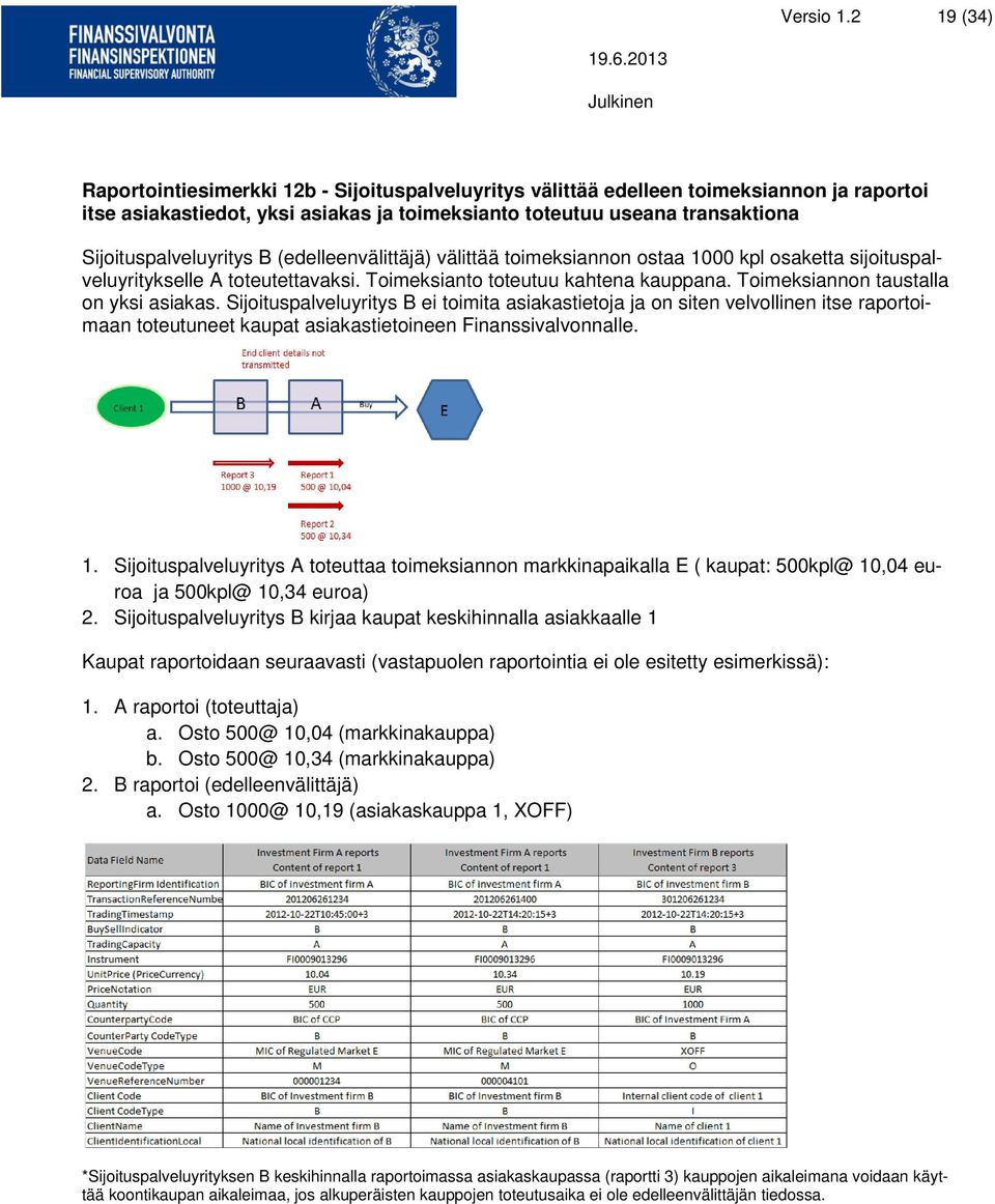 Sijoituspalveluyritys B (edelleenvälittäjä) välittää toimeksiannon ostaa 1000 kpl osaketta sijoituspalveluyritykselle A toteutettavaksi. Toimeksianto toteutuu kahtena kauppana.