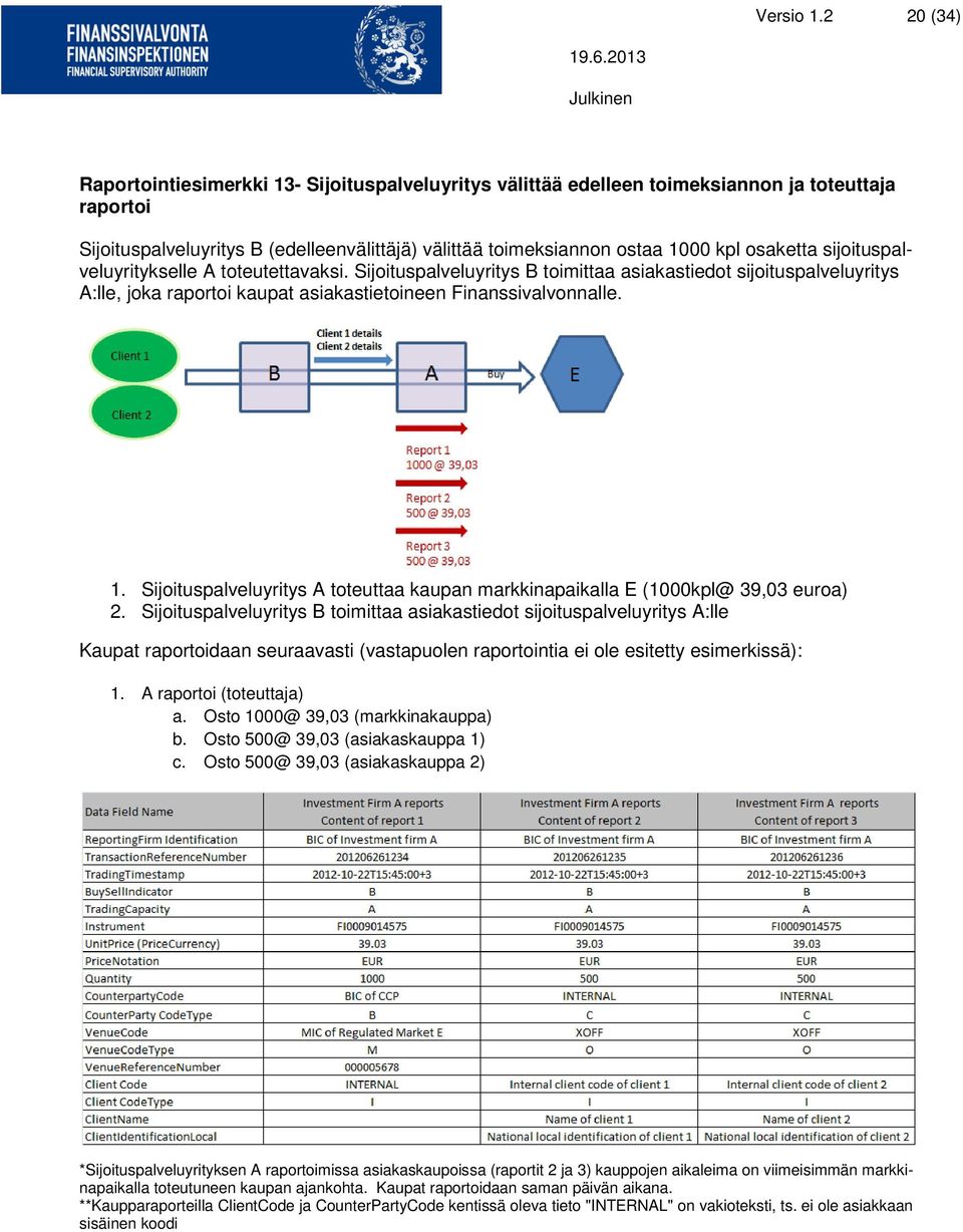 osaketta sijoituspalveluyritykselle A toteutettavaksi. Sijoituspalveluyritys B toimittaa asiakastiedot sijoituspalveluyritys A:lle, joka raportoi kaupat asiakastietoineen Finanssivalvonnalle. 1.