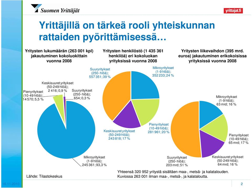 liikevaihdon ( mrd.