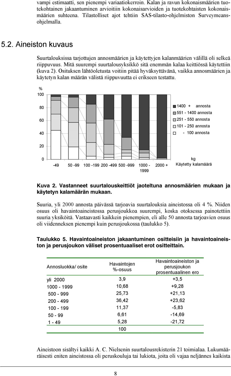 Mitä suurempi suurtalousyksikkö sitä enemmän kalaa keittiössä käytettiin (kuva 2).