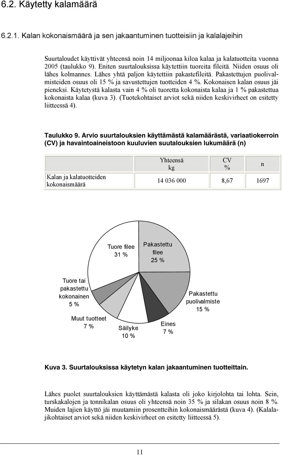Eniten suurtalouksissa käytettiin tuoreita fileitä. Niiden osuus oli lähes kolmannes. Lähes yhtä paljon käytettiin pakastefileitä.