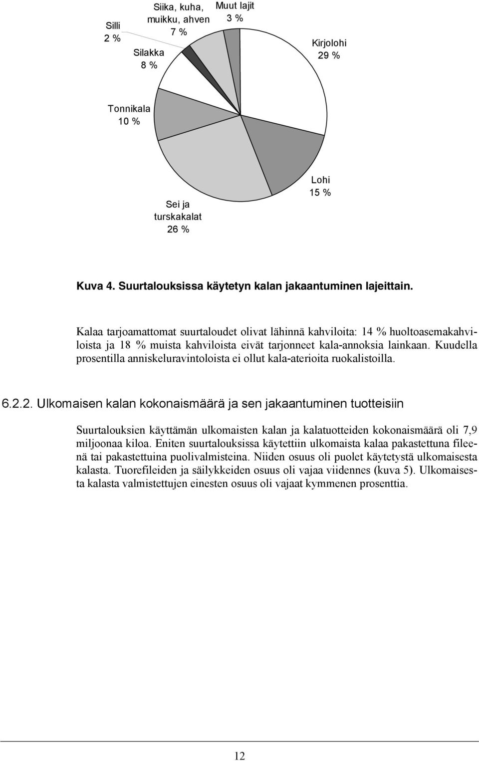 Kuudella prosentilla anniskeluravintoloista ei ollut kala-aterioita ruokalistoilla. 6.2.