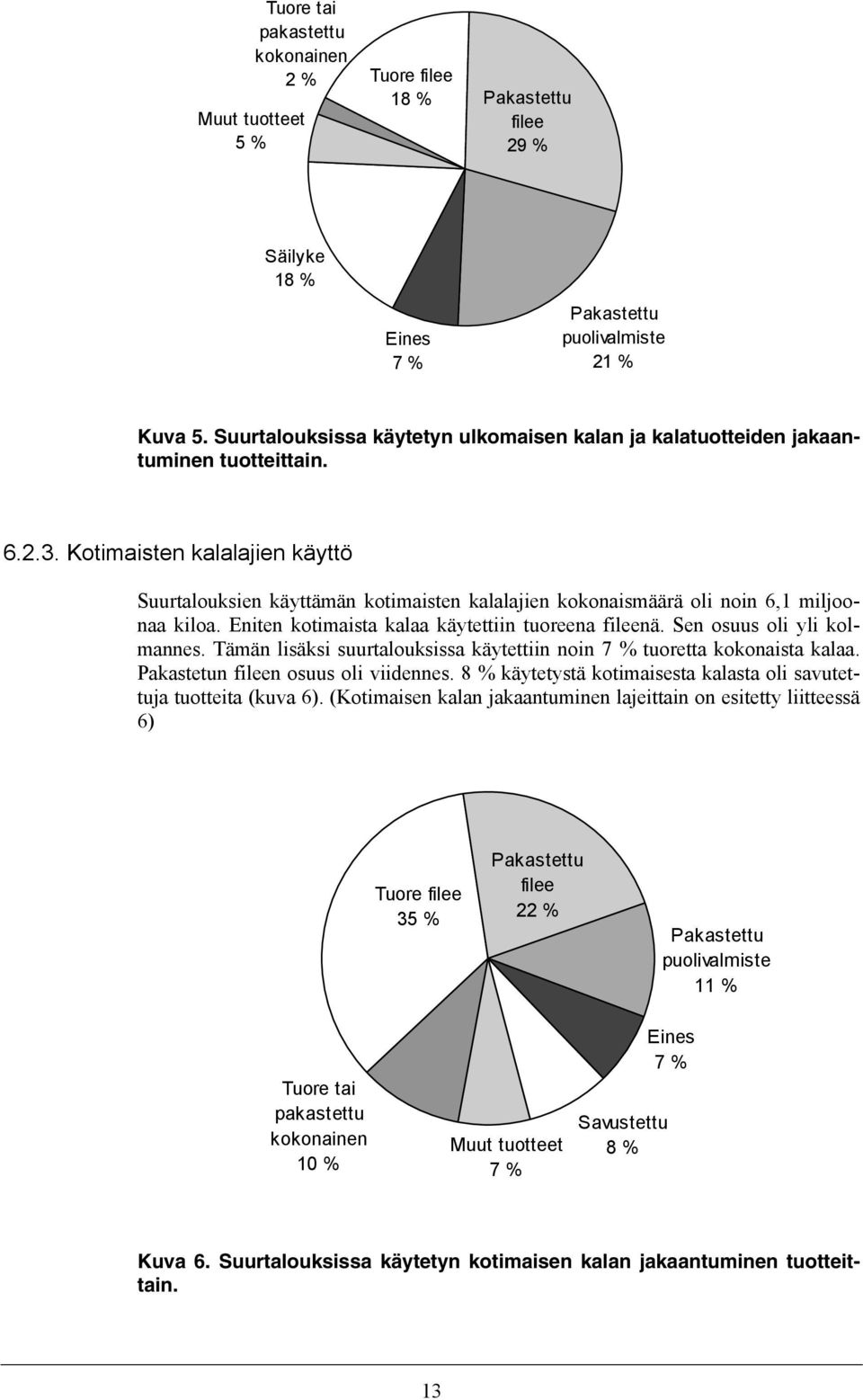 Kotimaisten kalalajien käyttö Suurtalouksien käyttämän kotimaisten kalalajien kokonaismäärä oli noin 6,1 miljoonaa kiloa. Eniten kotimaista kalaa käytettiin tuoreena fileenä.