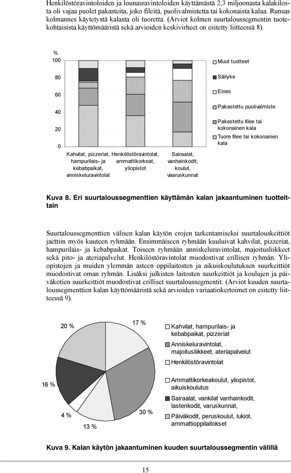 % 100 Muut tuotteet 80 Säilyke 60 Eines 40 Pakastettu puolivalmiste 20 0 Kahvilat, pizzeriat, hampurilais- ja kebabpaikat, anniskeluravintolat Henkilöstöravintolat, ammattikorkeat, yliopistot
