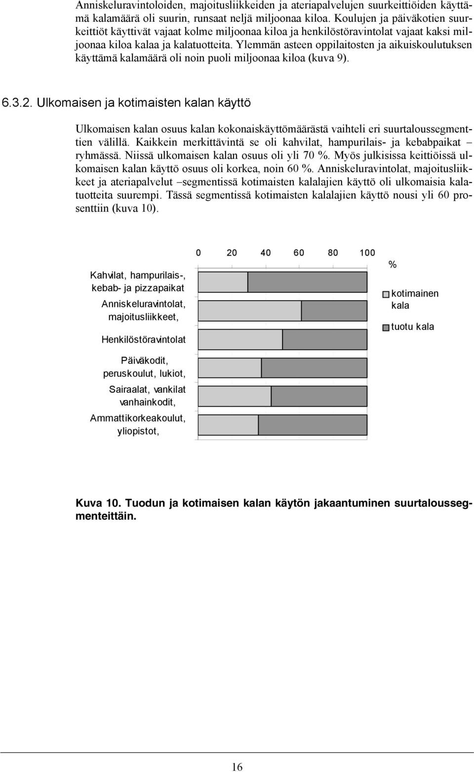 Ylemmän asteen oppilaitosten ja aikuiskoulutuksen käyttämä kalamäärä oli noin puoli miljoonaa kiloa (kuva 9). 6.3.2.