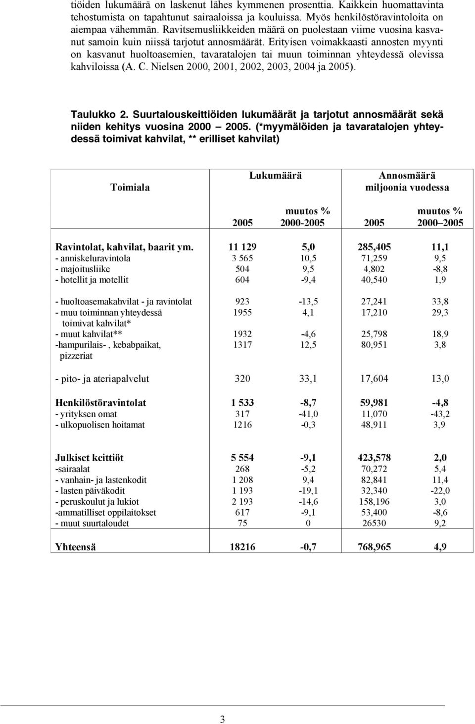 Erityisen voimakkaasti annosten myynti on kasvanut huoltoasemien, tavaratalojen tai muun toiminnan yhteydessä olevissa kahviloissa (A. C. Nielsen 2000, 2001, 2002, 2003, 2004 ja 2005). Taulukko 2.