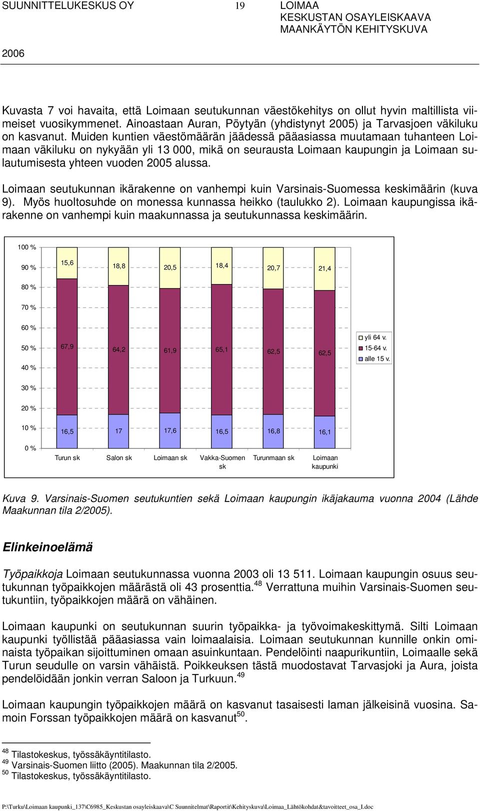 Loimaan seutukunnan ikärakenne on vanhempi kuin Varsinais-Suomessa keskimäärin (kuva 9). Myös huoltosuhde on monessa kunnassa heikko (taulukko 2).