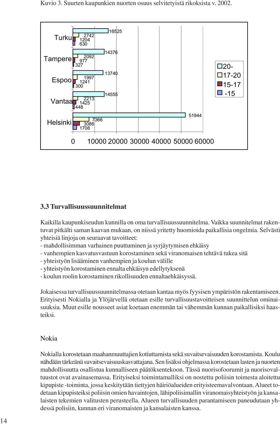 3 Turvallisuussuunnitelmat Kaikilla kaupunkiseudun kunnilla on oma turvallisuussuunnitelma.