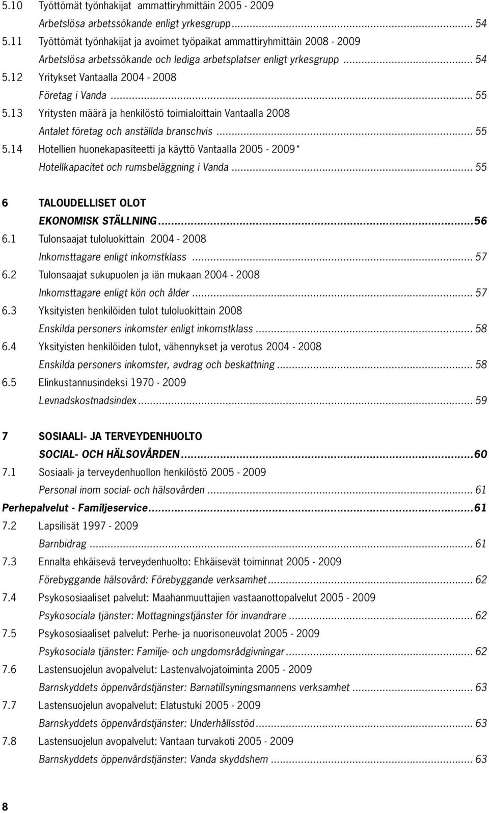 .. 55 5.13 Yritysten määrä ja henkilöstö toimialoittain Vantaalla 2008 Antalet företag och anställda branschvis... 55 5.14 Hotellien huonekapasiteetti ja käyttö Vantaalla 2005-2009* Hotellkapacitet och rumsbeläggning i Vanda.