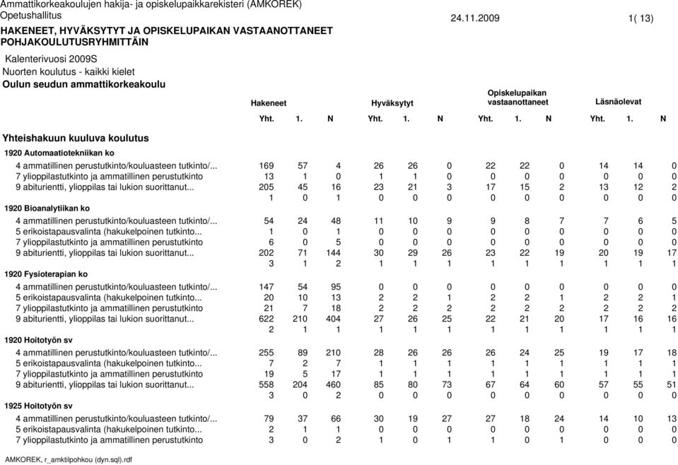 .. ylioppilastutkinto ja ammatillinen perustutkinto Fysioterapian ko ammatillinen perustutkinto/kouluasteen tutkinto/... erikoistapausvalinta (hakukelpoinen tutkinto.