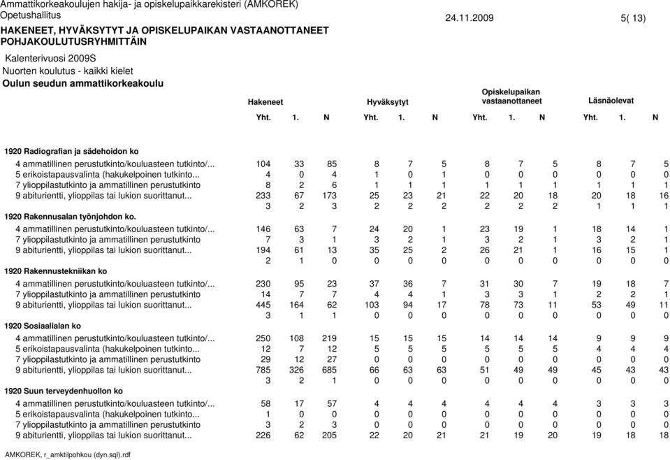 .. ylioppilastutkinto ja ammatillinen perustutkinto Rakennustekniikan ko ammatillinen perustutkinto/kouluasteen tutkinto/.