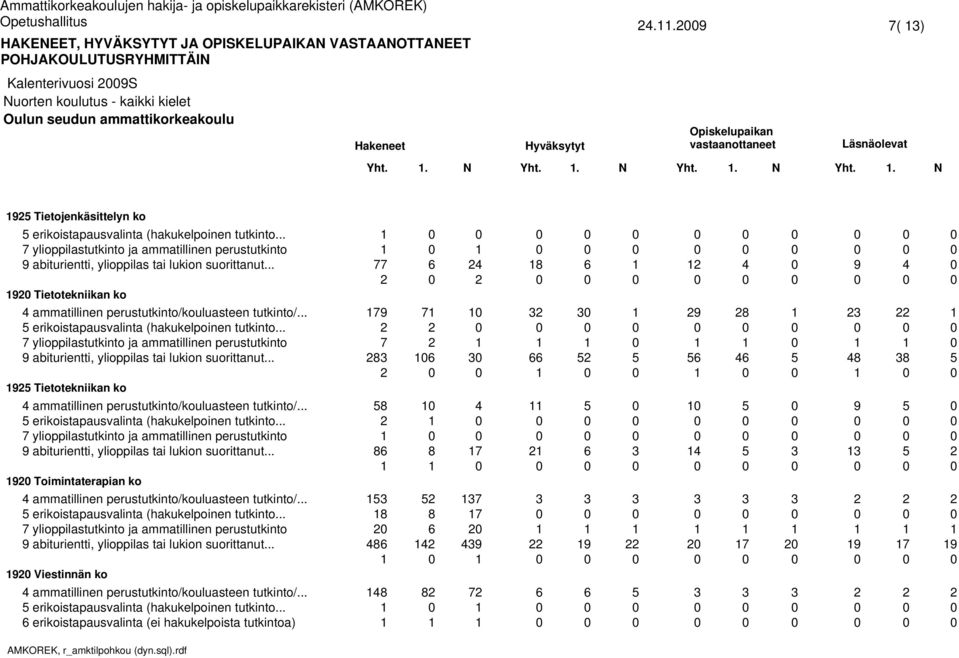 .. ylioppilastutkinto ja ammatillinen perustutkinto Toimintaterapian ko ammatillinen perustutkinto/kouluasteen tutkinto/... erikoistapausvalinta (hakukelpoinen tutkinto.