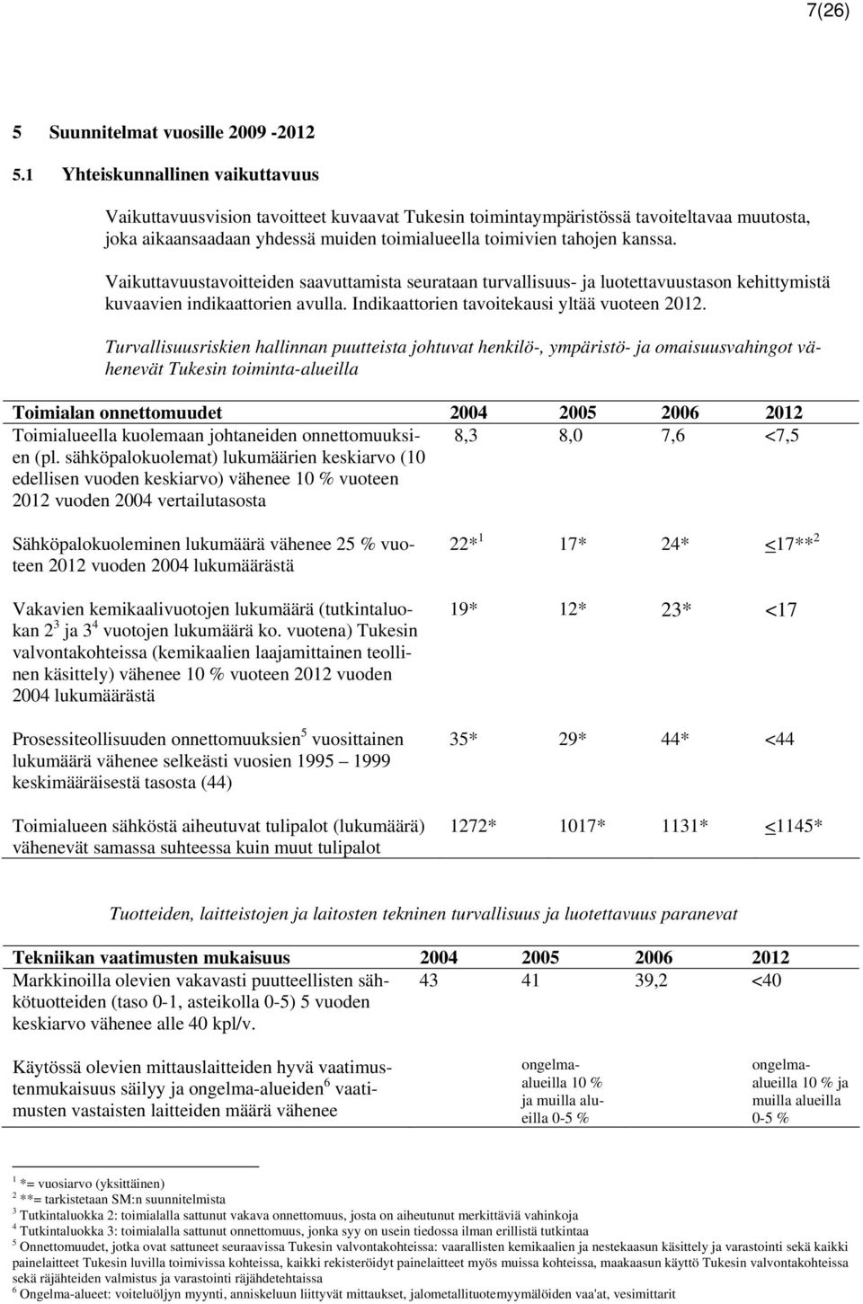 Vaikuttavuustavoitteiden saavuttamista seurataan turvallisuus- ja luotettavuustason kehittymistä kuvaavien indikaattorien avulla. Indikaattorien kausi yltää vuoteen 2012.