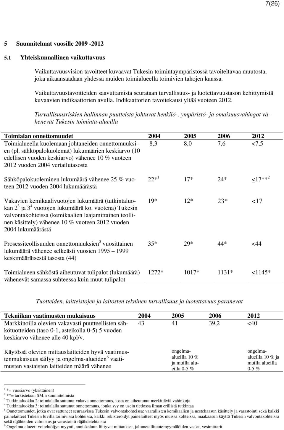 Vaikuttavuustavoitteiden saavuttamista seurataan turvallisuus- ja luotettavuustason kehittymistä kuvaavien indikaattorien avulla. Indikaattorien kausi yltää vuoteen 2012.