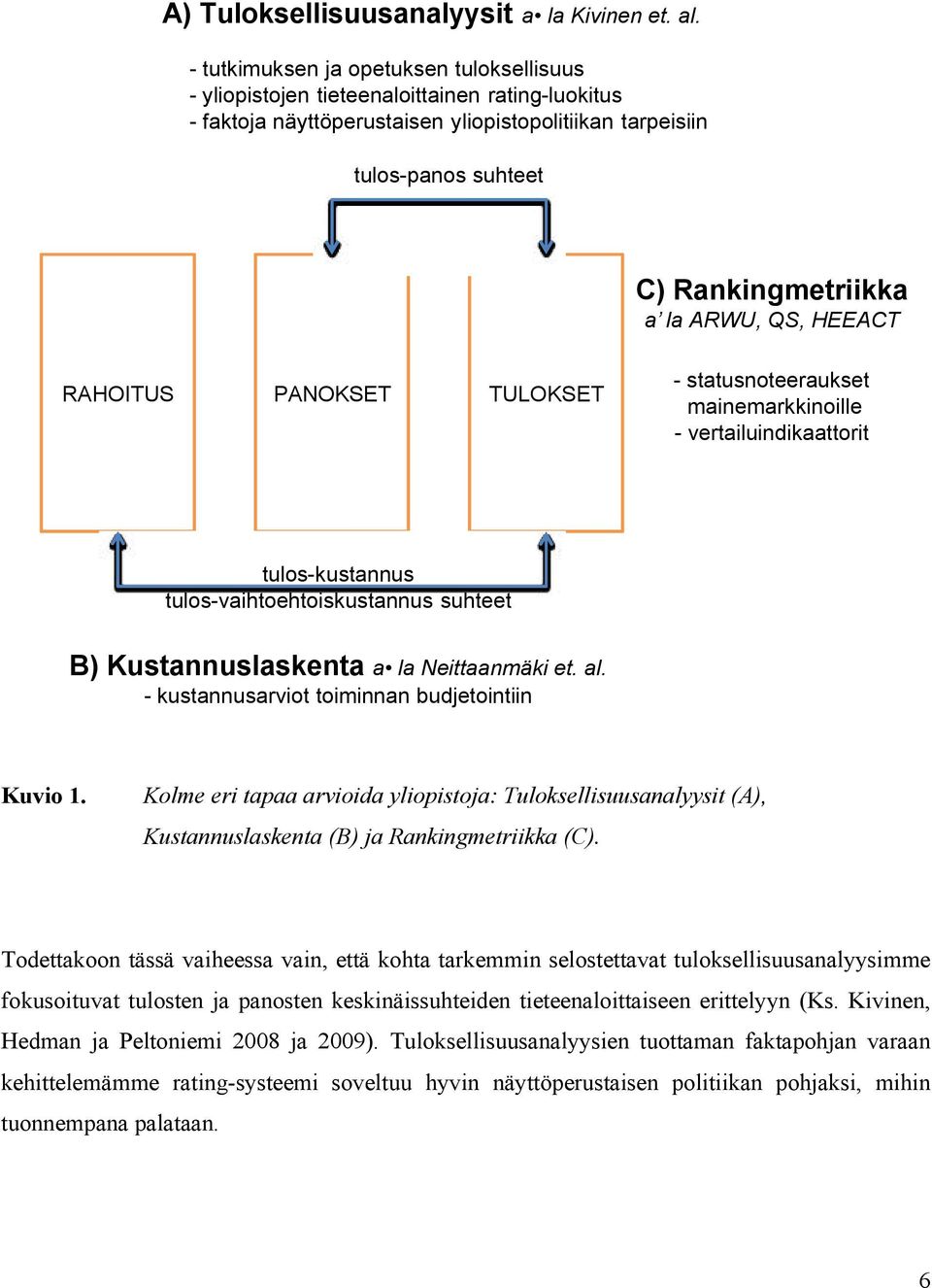 ARWU, QS, HEEACT RAHOITUS PANOKSET TULOKSET - statusnoteeraukset mainemarkkinoille - vertailuindikaattorit tulos-kustannus tulos-vaihtoehtoiskustannus suhteet B) Kustannuslaskenta a la Neittaanmäki