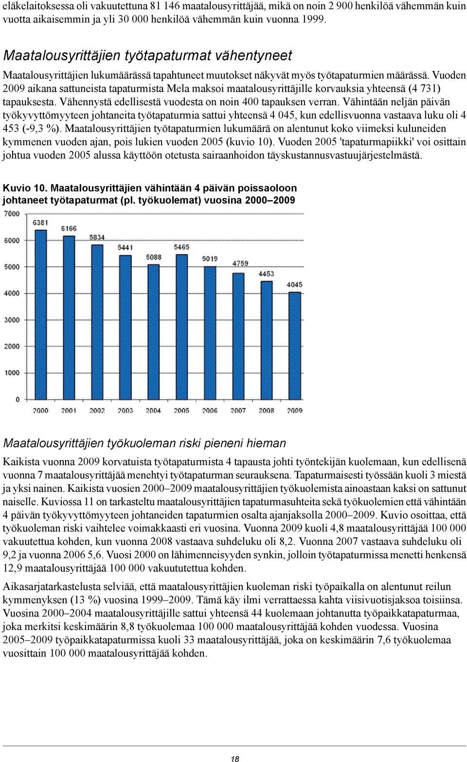 Vuoden 2009 aikana sattuneista tapaturmista Mela maksoi maatalousyrittäjille korvauksia yhteensä (4 731) tapauksesta. Vähennystä edellisestä vuodesta on noin 400 tapauksen verran.