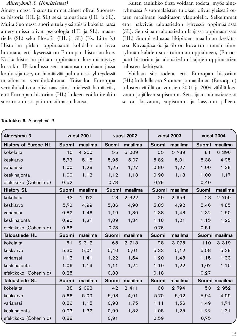 ) Historian pitkän oppimäärän kohdalla on hyvä huomata, että kyseessä on Euroopan historian koe.