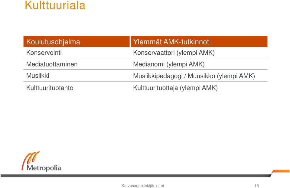 (ylempi AMK) Medianomi (ylempi AMK) Musiikkipedagogi / Muusikko