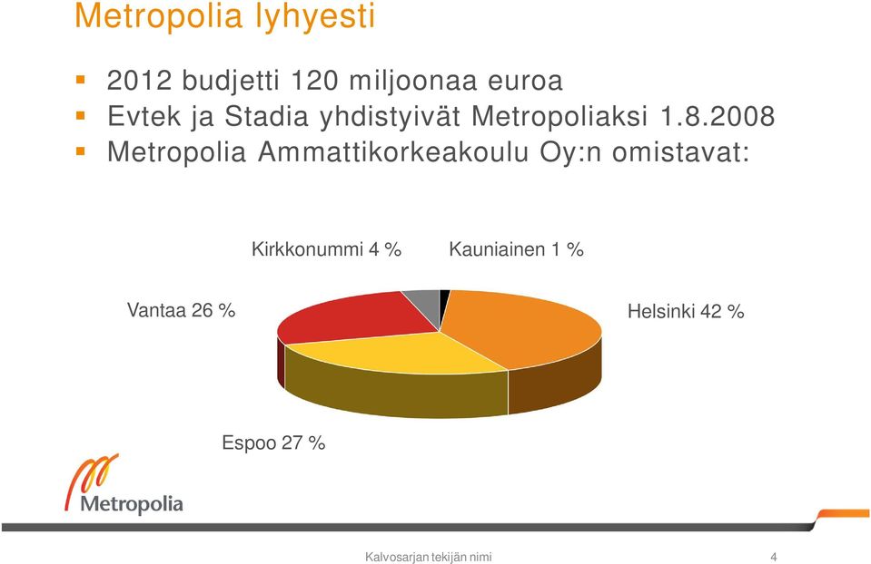 2008 Metropolia Ammattikorkeakoulu Oy:n omistavat: