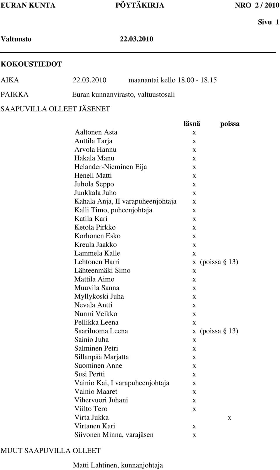 Kahala Anja, II varapuheenjohtaja Kalli Timo, puheenjohtaja Katila Kari Ketola Pirkko Korhonen Esko Kreula Jaakko Lammela Kalle Lehtonen Harri (poissa 13) Lähteenmäki Simo Mattila Aimo Muuvila Sanna