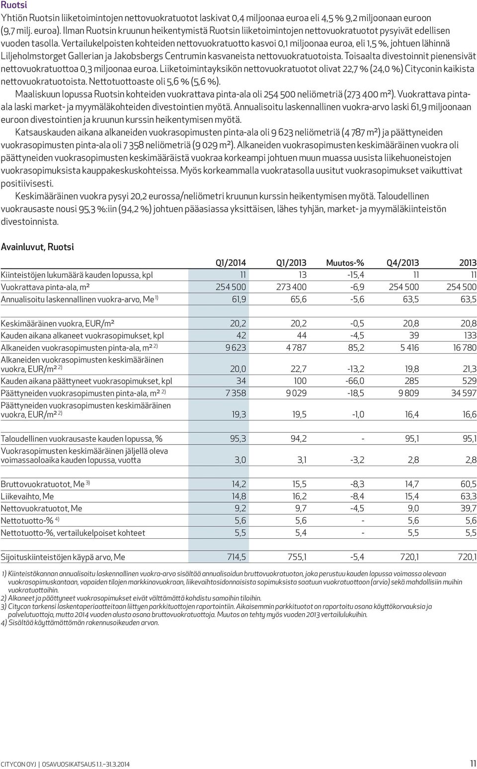 Vertailukelpoisten kohteiden nettovuokratuotto kasvoi 0,1 miljoonaa euroa, eli 1,5 %, johtuen lähinnä Liljeholmstorget Gallerian ja Jakobsbergs Centrumin kasvaneista nettovuokratuotoista.