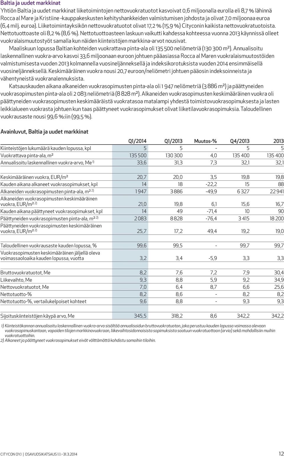 Nettotuottoaste oli 8,2 % (8,6 %). Nettotuottoasteen laskuun vaikutti kahdessa kohteessa vuonna 2013 käynnissä olleet vuokralaismuutostyöt samalla kun näiden kiinteistöjen markkina-arvot nousivat.