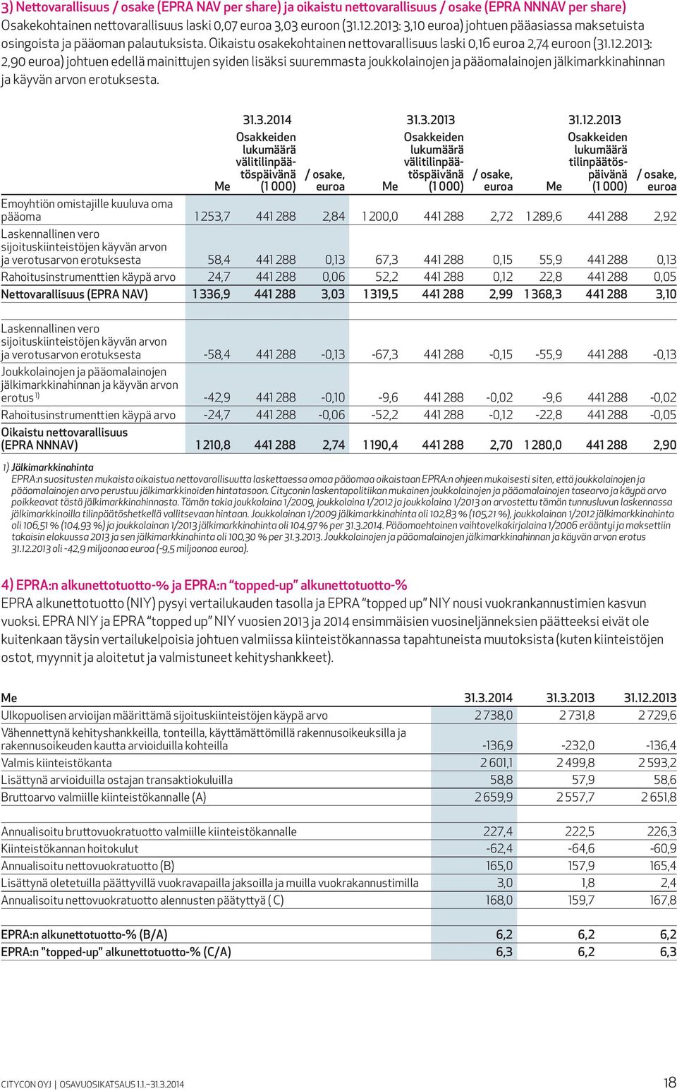 2013: 2,90 euroa) johtuen edellä mainittujen syiden lisäksi suuremmasta joukkolainojen ja pääomalainojen jälkimarkkinahinnan ja käyvän arvon erotuksesta. Me 31.3.2014 31.3.2013 31.12.