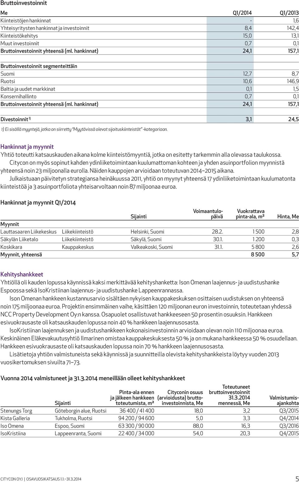 hankinnat) 24,1 157,1 Divestoinnit 1) 3,1 24,5 1) Ei sisällä myyntejä, jotka on siirretty Myytävissä olevat sijoituskiinteistöt -kategoriaan.