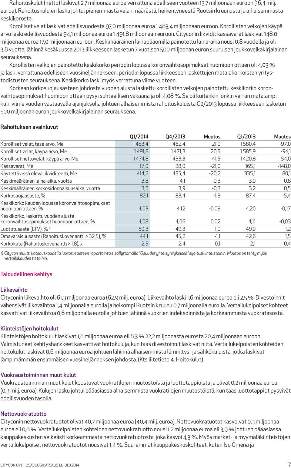 Korolliset velat laskivat edellisvuodesta 97,0 miljoonaa euroa 1 483,4 miljoonaan euroon. Korollisten velkojen käypä arvo laski edellisvuodesta 94,1 miljoonaa euroa 1 491,8 miljoonaan euroon.