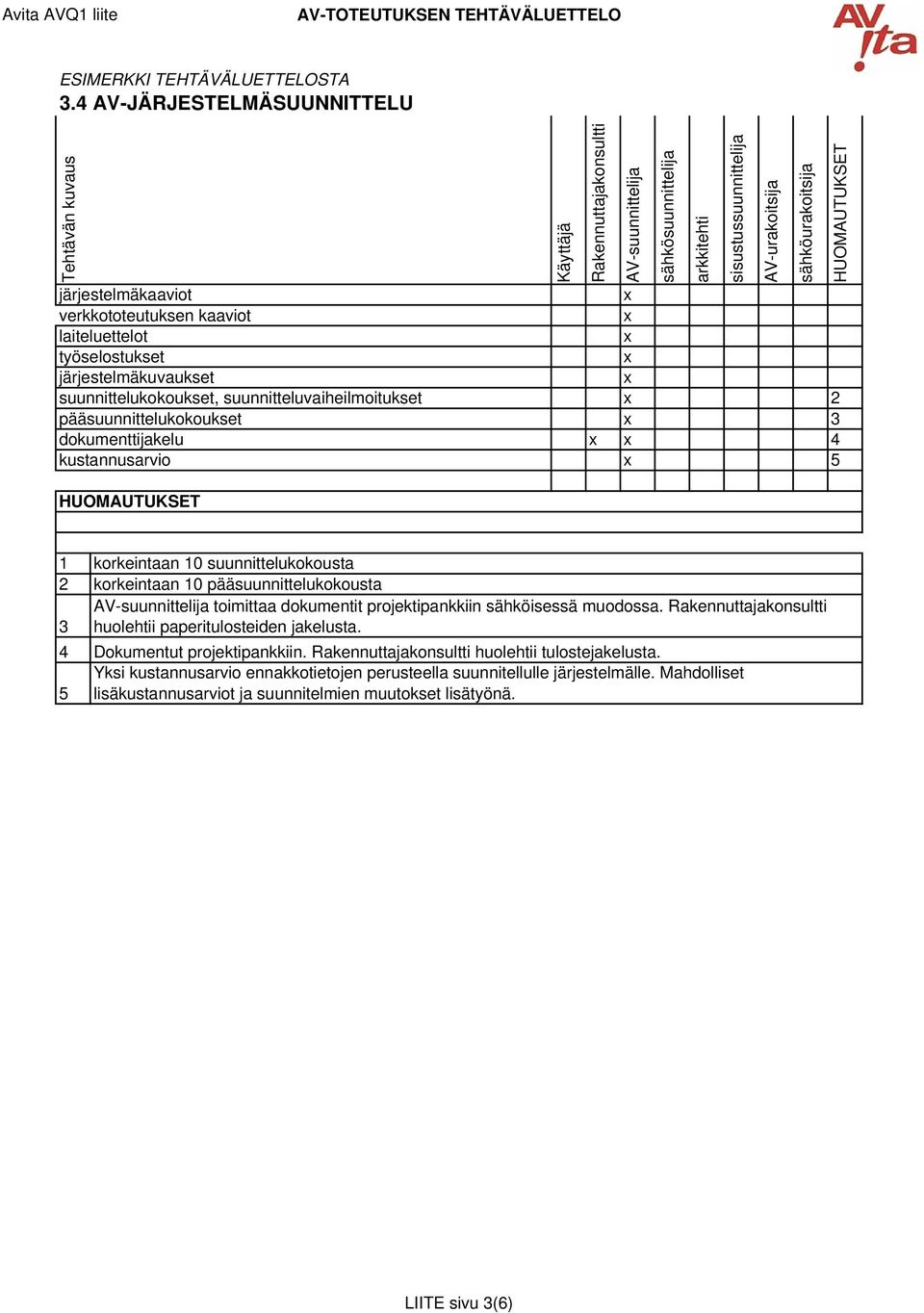 pääsuunnittelukokoukset 3 dokumenttijakelu 4 kustannusarvio 5 Käyttäjä Rakennuttajakonsultti AV-suunnittelija sähkösuunnittelija arkkitehti sisustussuunnittelija AV-urakoitsija sähköurakoitsija 1 2 3