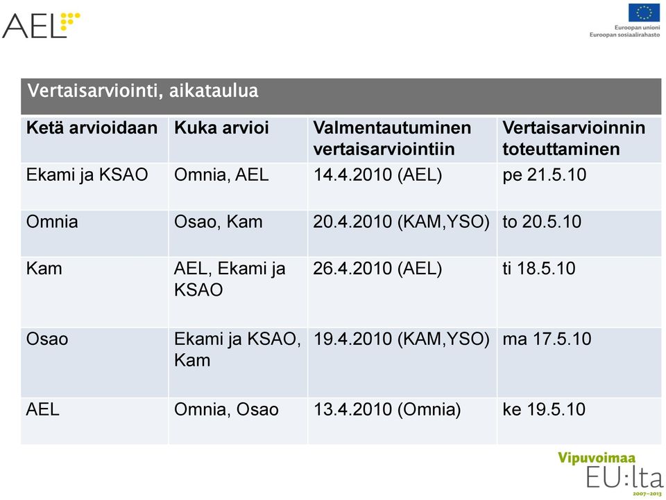 10 Omnia Osao, Kam 20.4.2010 (KAM,YSO) to 20.5.10 Kam AEL, Ekami ja KSAO 26.4.2010 (AEL) ti 18.