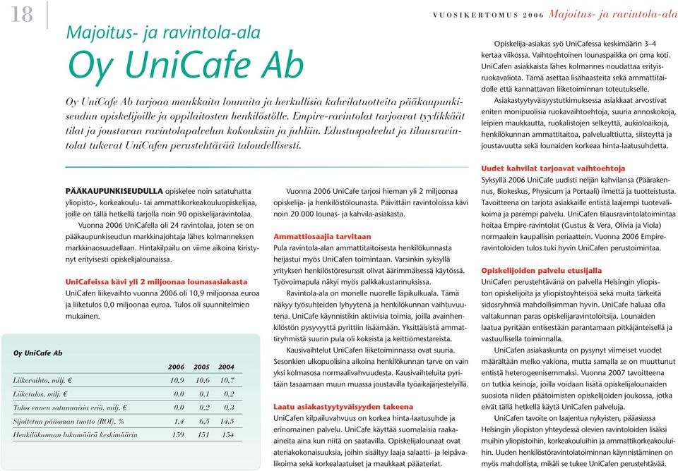 VUOSIKERTOMUS 2006 Majoitus- ja ravintola-ala Opiskelija-asiakas syö UniCafessa keskimäärin 3 4 kertaa viikossa. Vaihtoehtoinen lounaspaikka on oma koti.