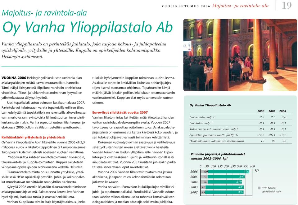 VUONNA 2006 Helsingin ydinkeskustan ravintola-alan asiakaspaikkojen määrä kasvoi muutamalla tuhannella. Tämä näkyi kiristyneenä kilpailuna varsinkin anniskeluravintoloissa.