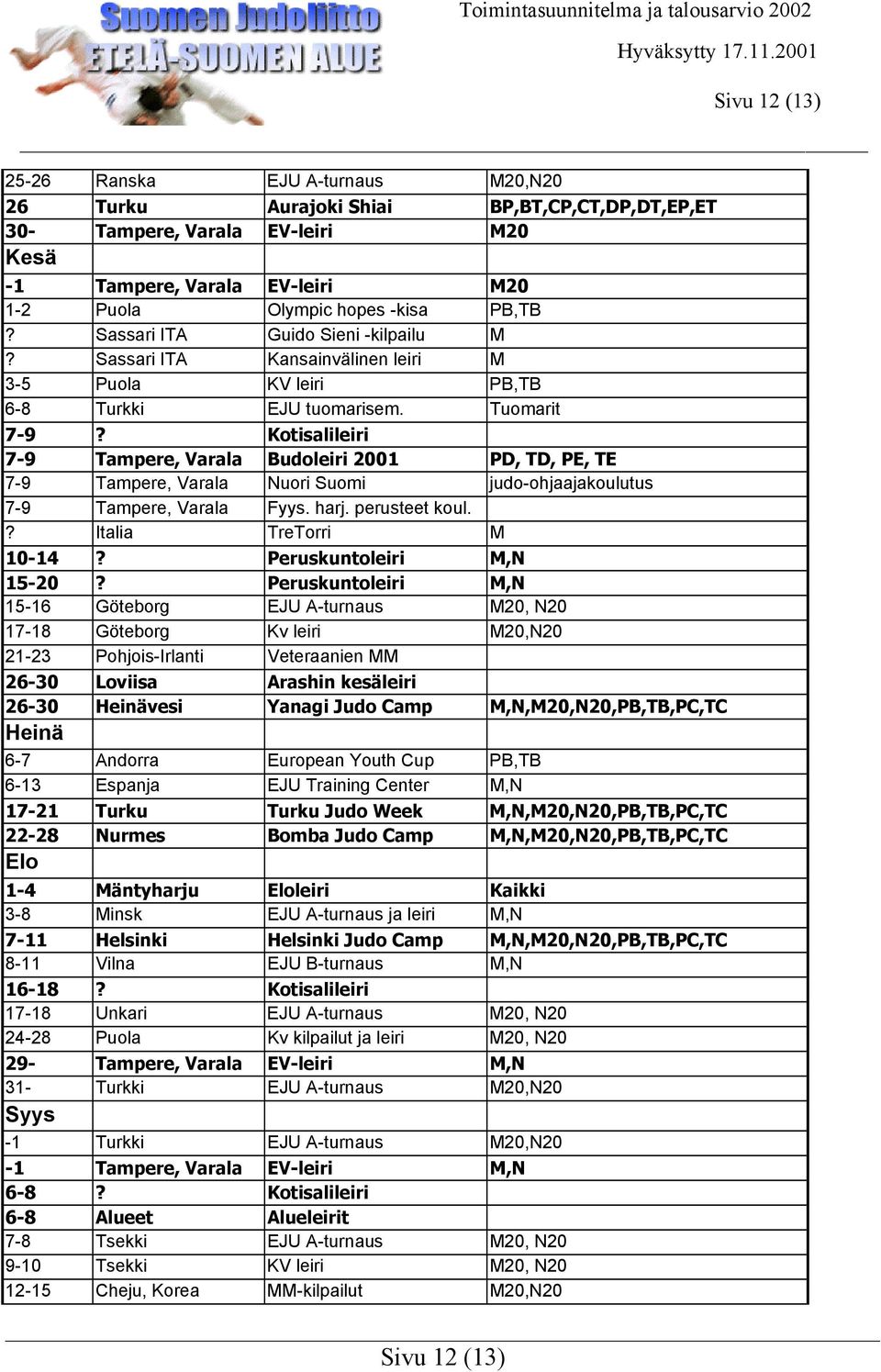 Kotisalileiri 7-9 Tampere, Varala Budoleiri 2001 PD, TD, PE, TE 7-9 Tampere, Varala Nuori Suomi judo-ohjaajakoulutus 7-9 Tampere, Varala Fyys. harj. perusteet koul.? Italia TreTorri M 10-14?