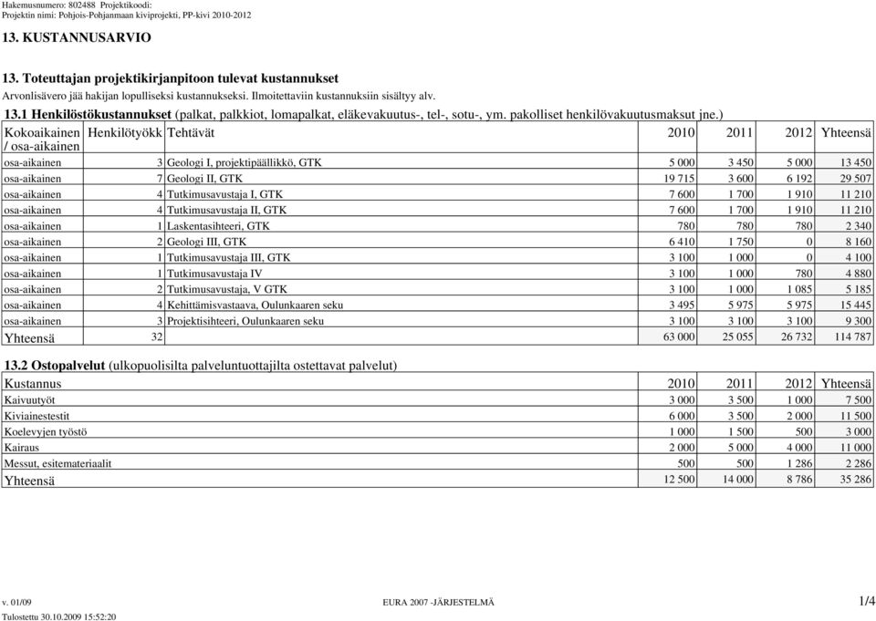 ) Kokoaikainen Henkilötyökk Tehtävät 2010 2011 2012 Yhteensä / osa-aikainen osa-aikainen 3 Geologi I, projektipäällikkö, GTK 5 000 3 450 5 000 13 450 osa-aikainen 7 Geologi II, GTK 19 715 3 600 6 192