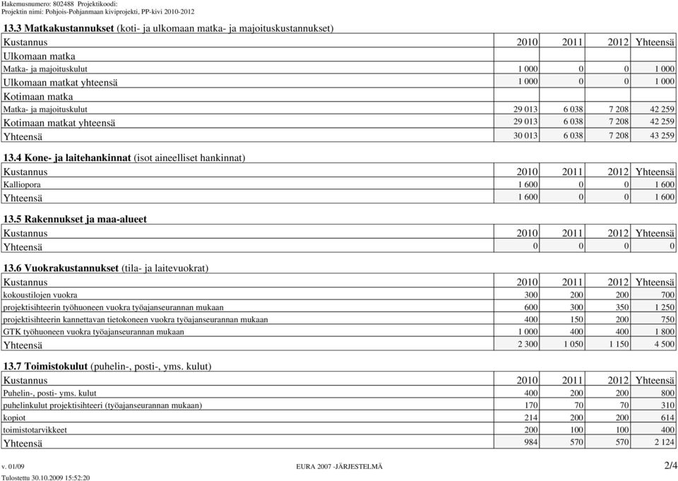 4 Kone- ja laitehankinnat (isot aineelliset hankinnat) Kustannus 2010 2011 2012 Yhteensä Kalliopora 1 600 0 0 1 600 Yhteensä 1 600 0 0 1 600 13.