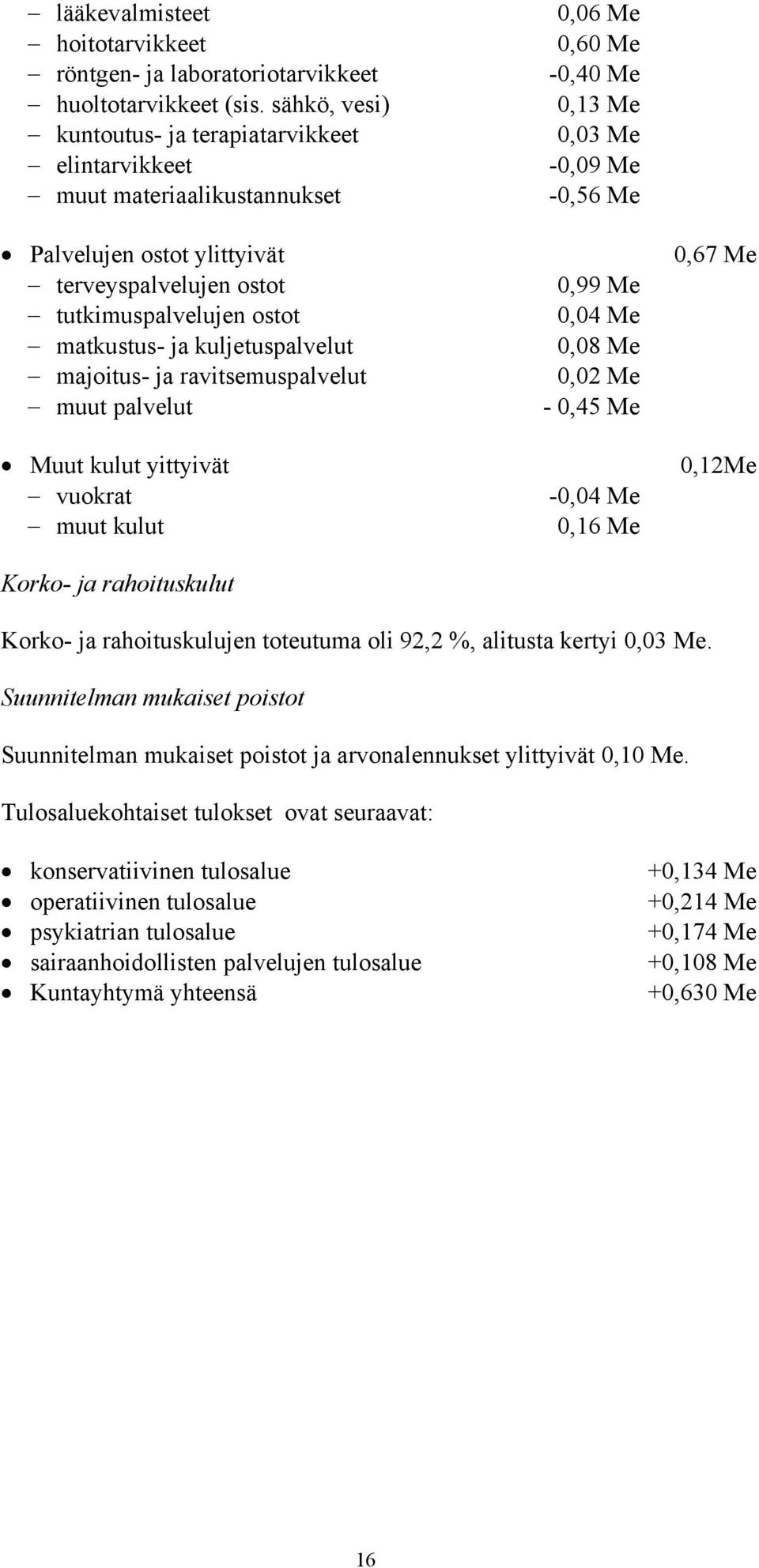 majoitus- ja ravitsemuspalvelut muut palvelut Muut kulut yittyivät vuokrat muut kulut Korko- ja rahoituskulut 0,06 Me 0,60 Me -0,40 Me 0,13 Me 0,03 Me -0,09 Me -0,56 Me 0,99 Me 0,04 Me 0,08 Me 0,02