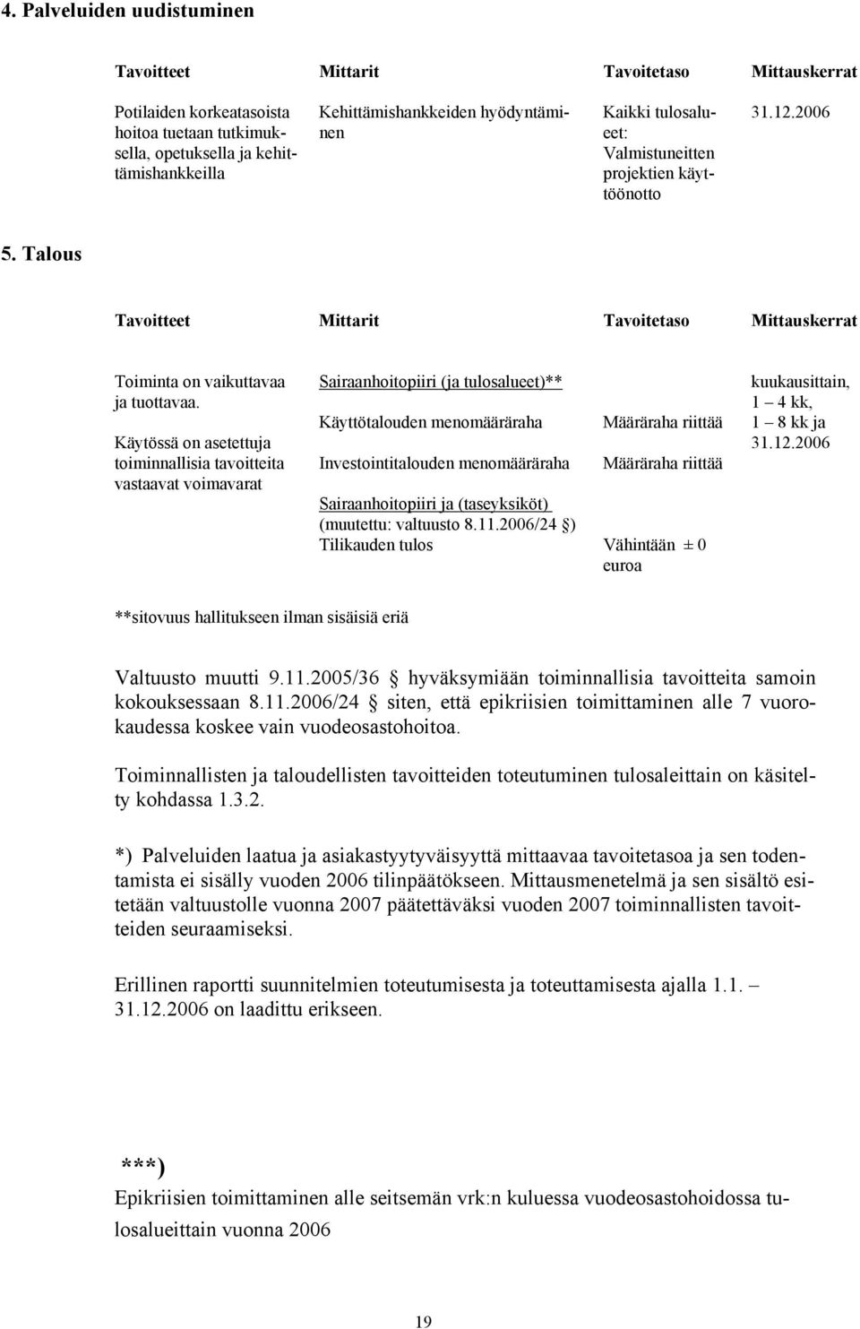 Käytössä on asetettuja toiminnallisia tavoitteita vastaavat voimavarat Sairaanhoitopiiri (ja tulosalueet)** Käyttötalouden menomääräraha Investointitalouden menomääräraha Määräraha riittää Määräraha
