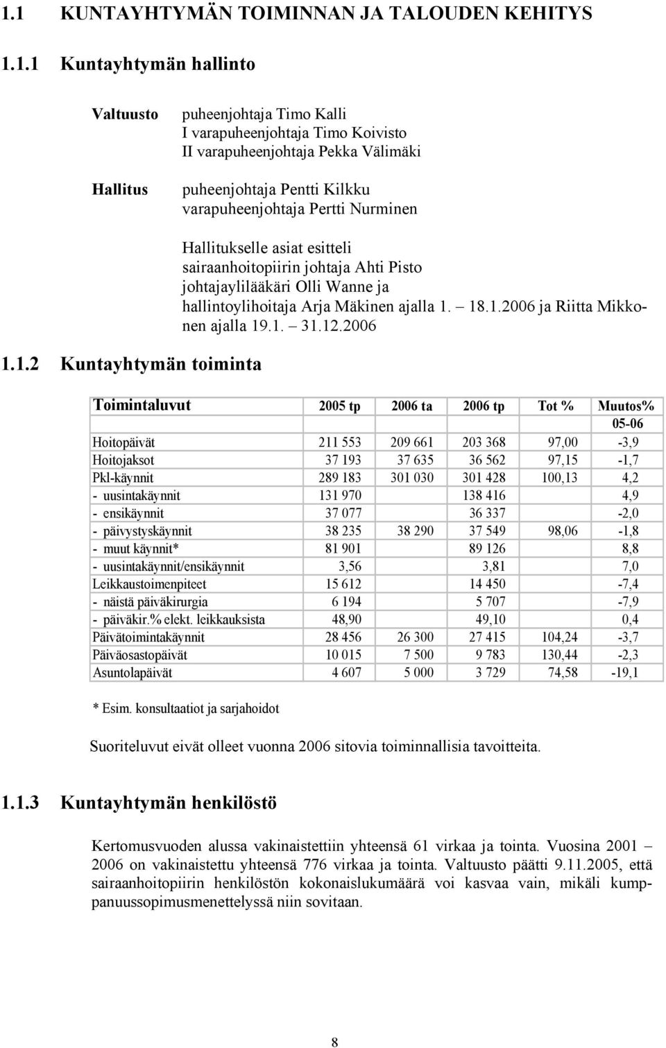 1.2 Kuntayhtymän toiminta Hallitukselle asiat esitteli sairaanhoitopiirin johtaja Ahti Pisto johtajaylilääkäri Olli Wanne ja hallintoylihoitaja Arja Mäkinen ajalla 1. 18.1.2006 ja Riitta Mikkonen ajalla 19.