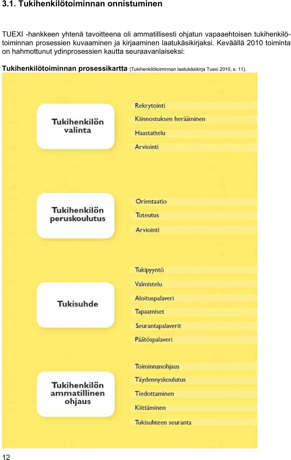 kirjaaminen laatukäsikirjaksi.