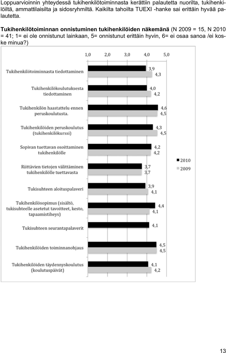 Kaikilta tahoilta TUEXI -hanke sai erittäin hyvää palautetta.