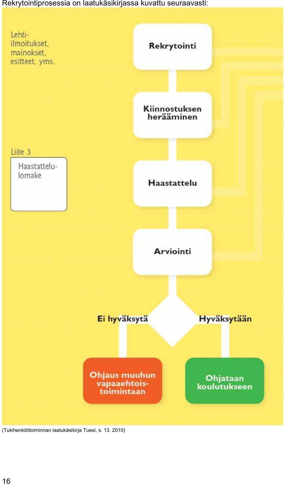 seuraavasti: