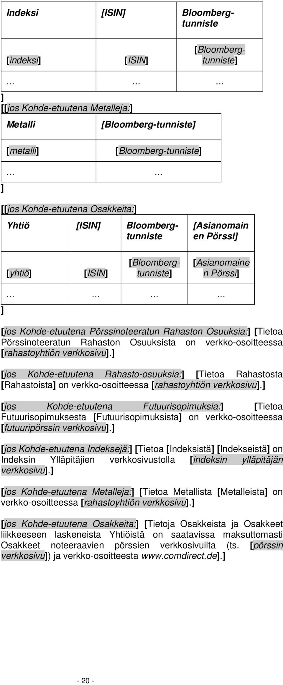 Rahaston Osuuksista on verkko-osoitteessa [rahastoyhtiön verkkosivu].] [jos Kohde-etuutena Rahasto-osuuksia:] [Tietoa Rahastosta [Rahastoista] on verkko-osoitteessa [rahastoyhtiön verkkosivu].