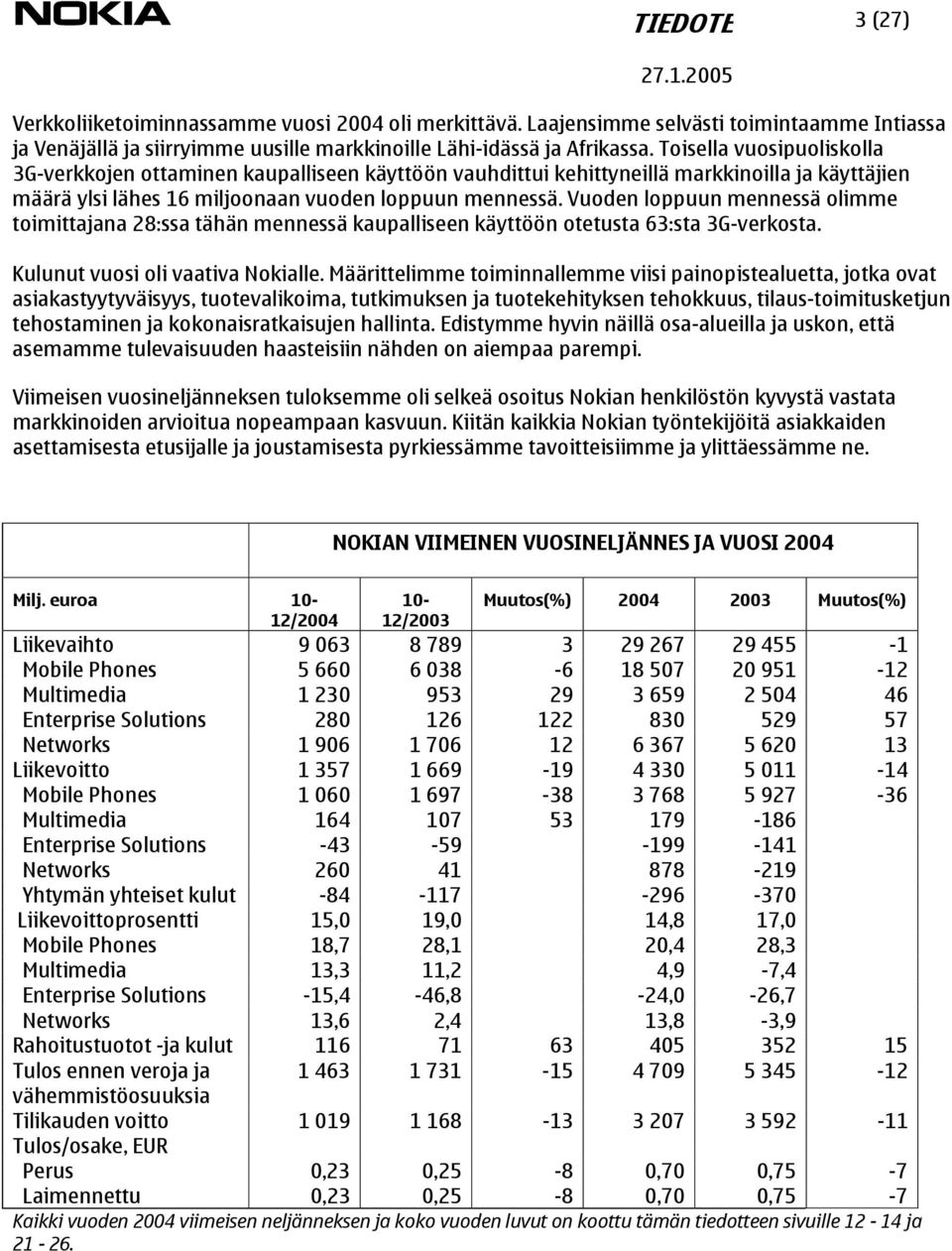 Vuoden loppuun mennessä olimme toimittajana 28:ssa tähän mennessä kaupalliseen käyttöön otetusta 63:sta 3G-verkosta. Kulunut vuosi oli vaativa Nokialle.