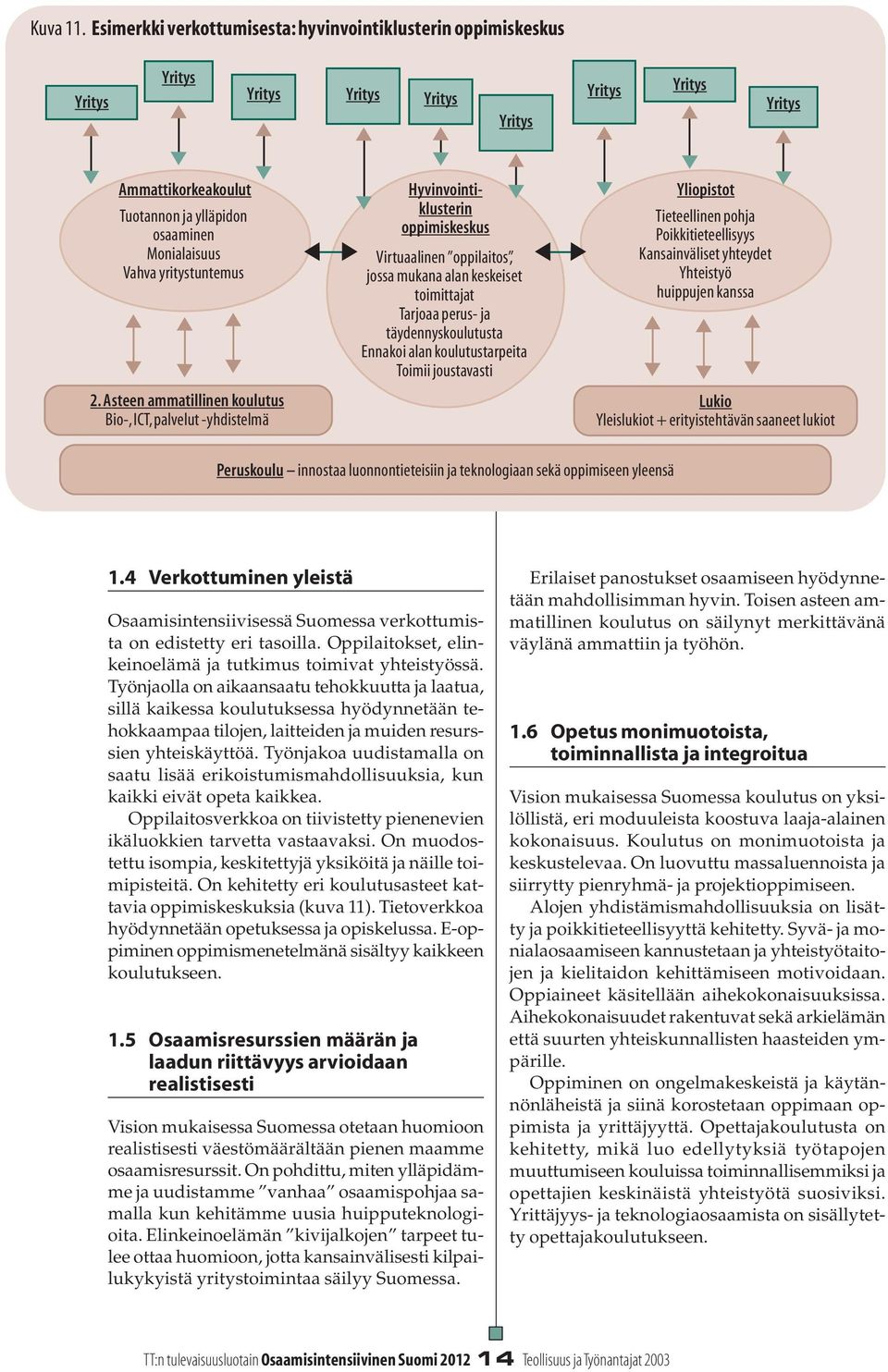 yritystuntemus 2.