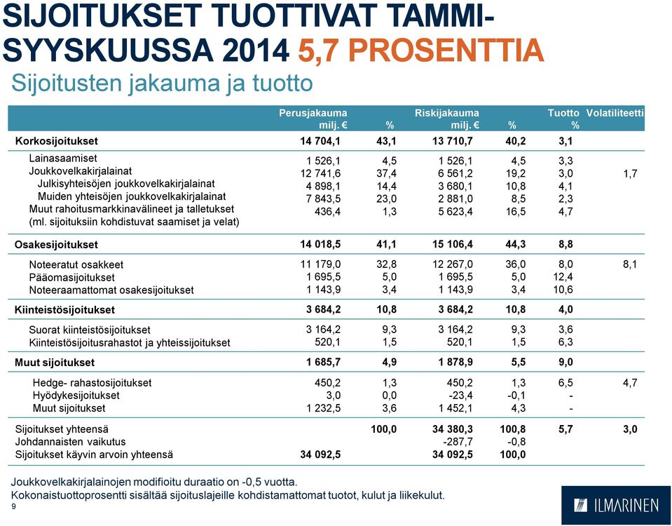 ja talletukset (ml.